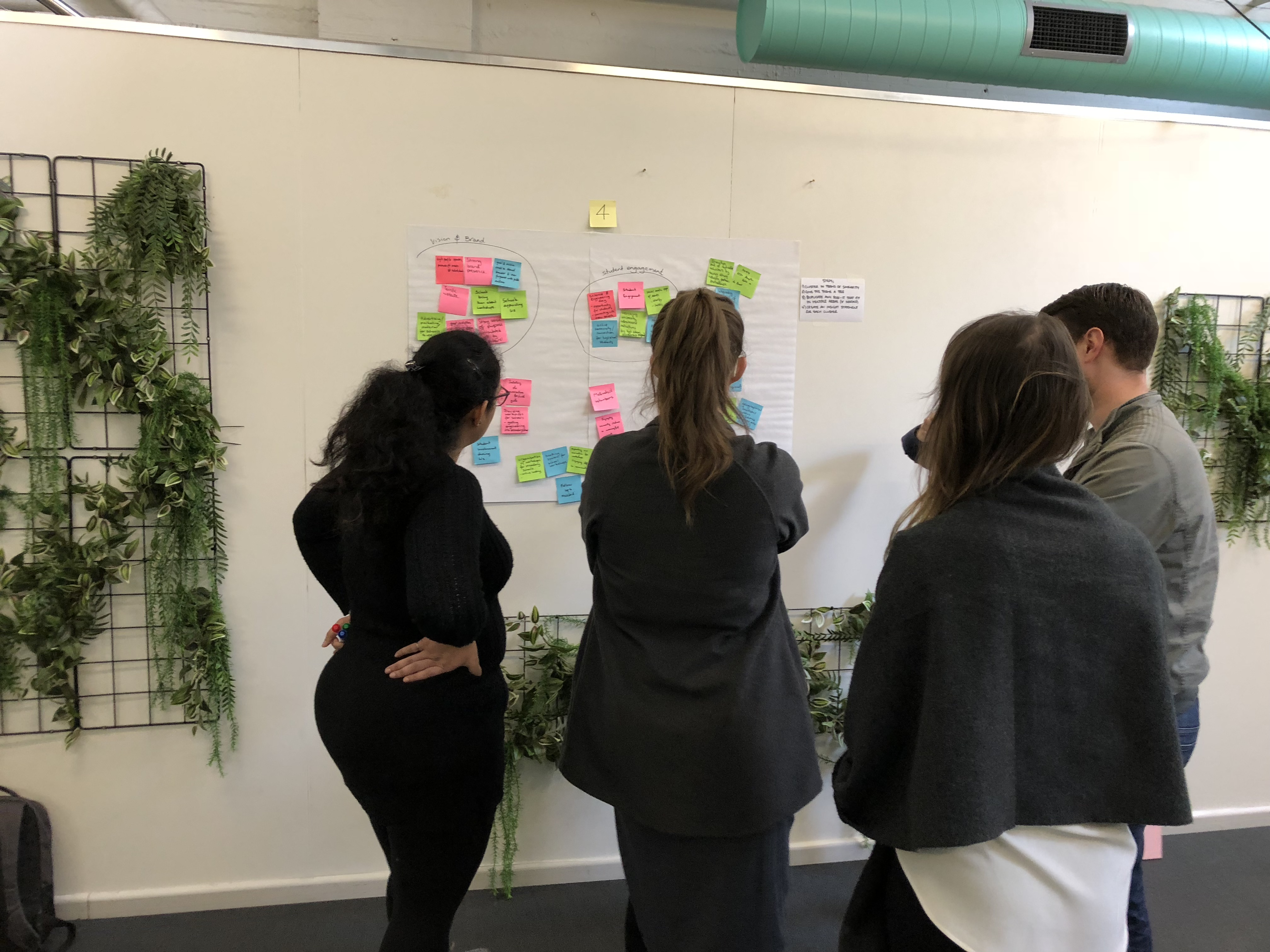 Human-Centred Transformation